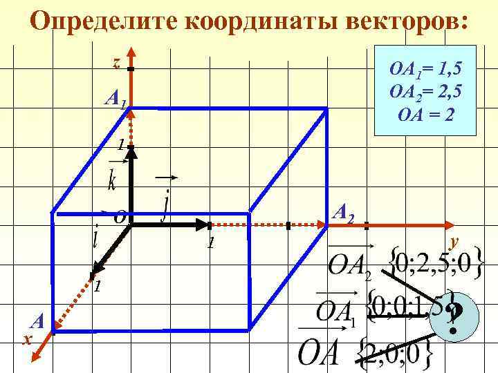 Определите координаты векторов: z ОА 1= 1, 5 ОА 2= 2, 5 ОА =