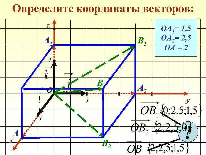 Определите координаты векторов: z А 1 В 1 ОА 1= 1, 5 ОА 2=