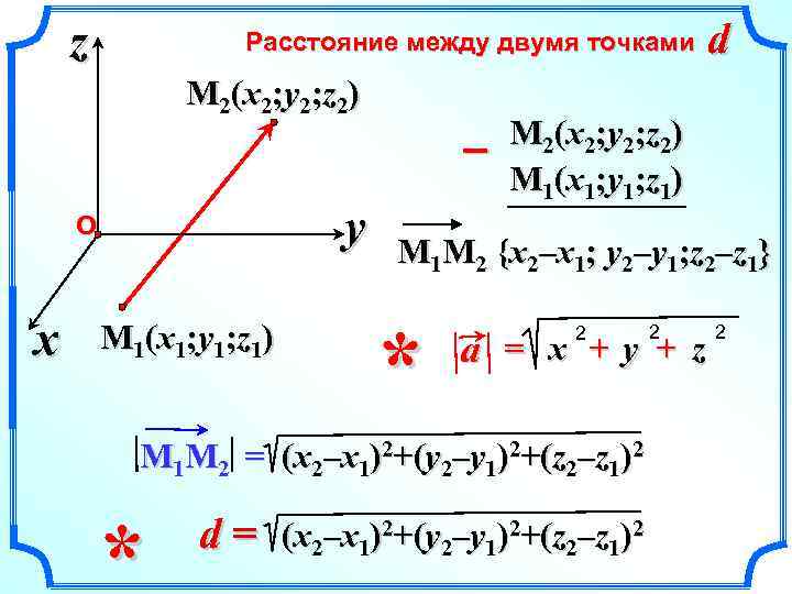 z Расстояние между двумя точками M 2(x 2; y 2; z 2) – y