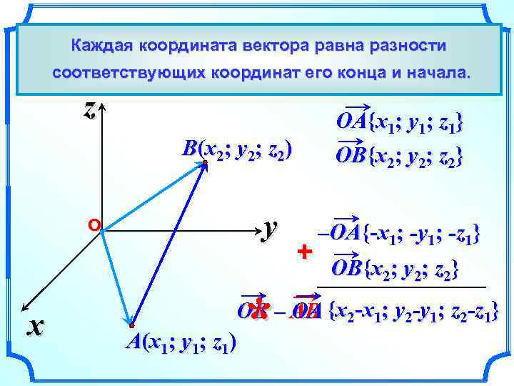 Выразим координаты вектора АВ равна разности Каждая координата вектора через координаты его начала А