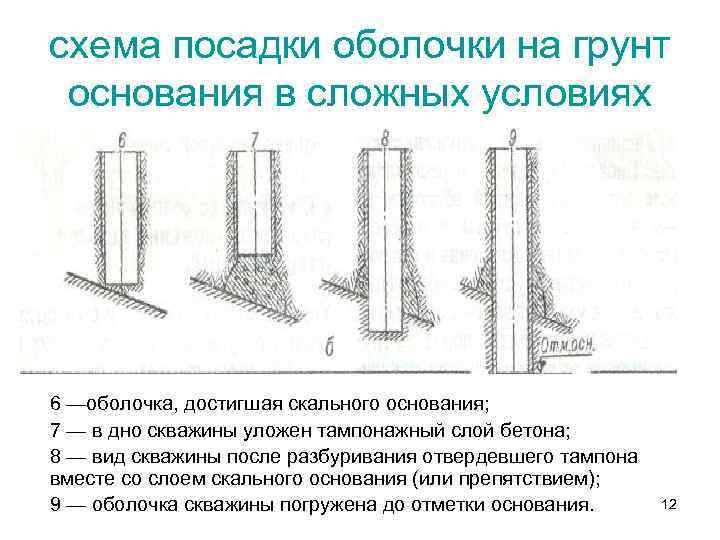 схема посадки оболочки на грунт основания в сложных условиях 6 —оболочка, достигшая скального основания;