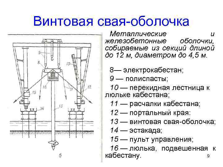 Винтовая свая оболочка Металлические и железобетонные оболочки, собираемые из секций длиной до 12 м,