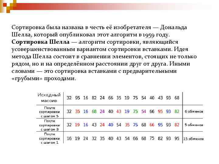 Сортировка была названа в честь её изобретателя — Дональда Шелла, который опубликовал этот алгоритм