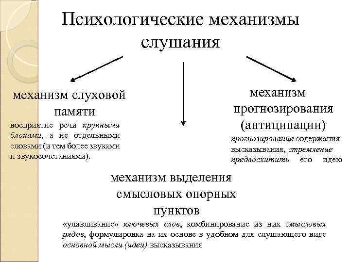 Моторная теория восприятия речи