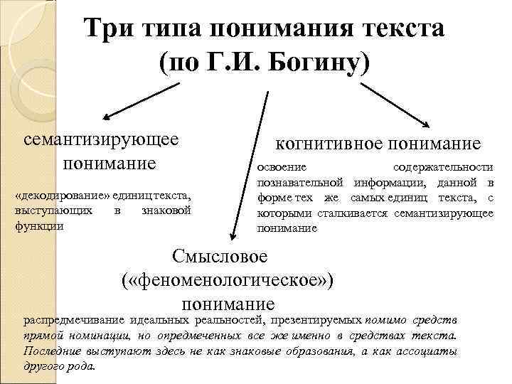 Типы понимания