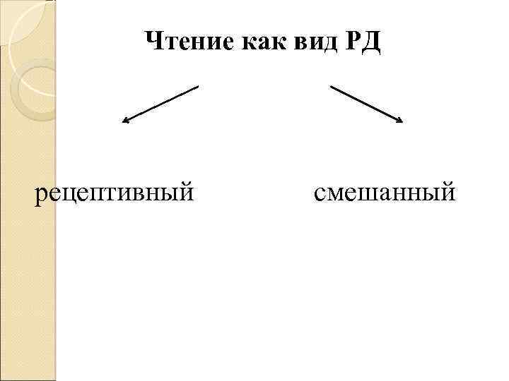 Чтение как вид РД рецептивный смешанный 