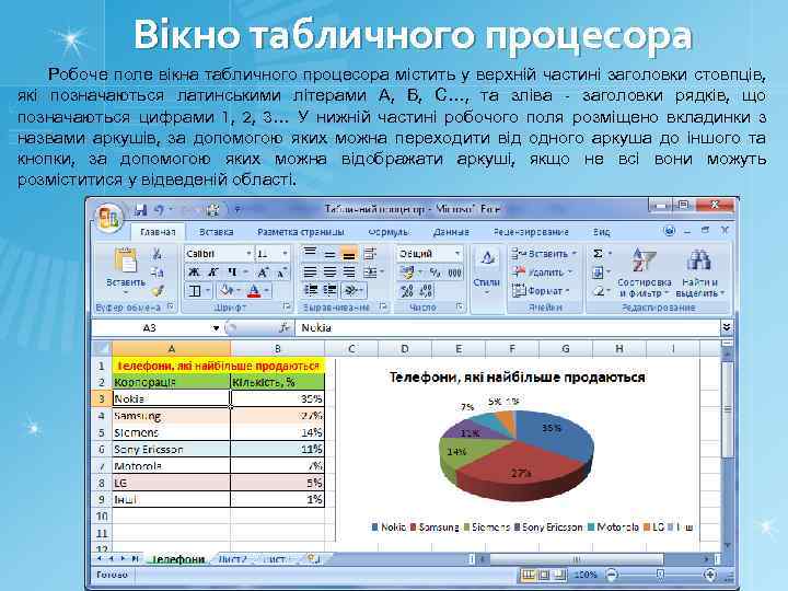 Вікно табличного процесора Робоче поле вікна табличного процесора містить у верхній частині заголовки стовпців,