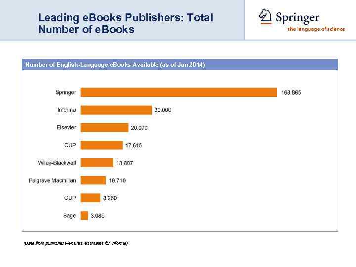 Leading e. Books Publishers: Total Number of e. Books Number of English-Language e. Books