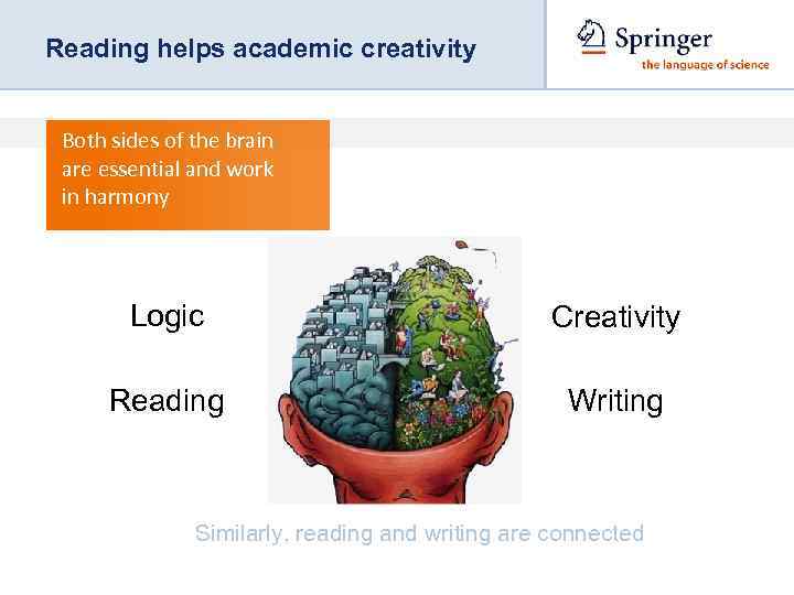 Reading helps academic creativity Both sides of the brain are essential and work in