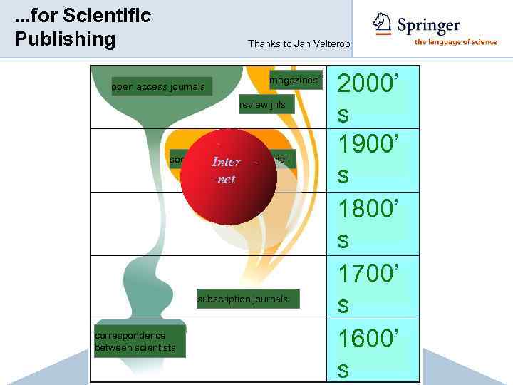 . . . for Scientific Publishing Thanks to Jan Velterop magazines open access journals