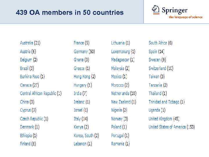 439 OA members in 50 countries 