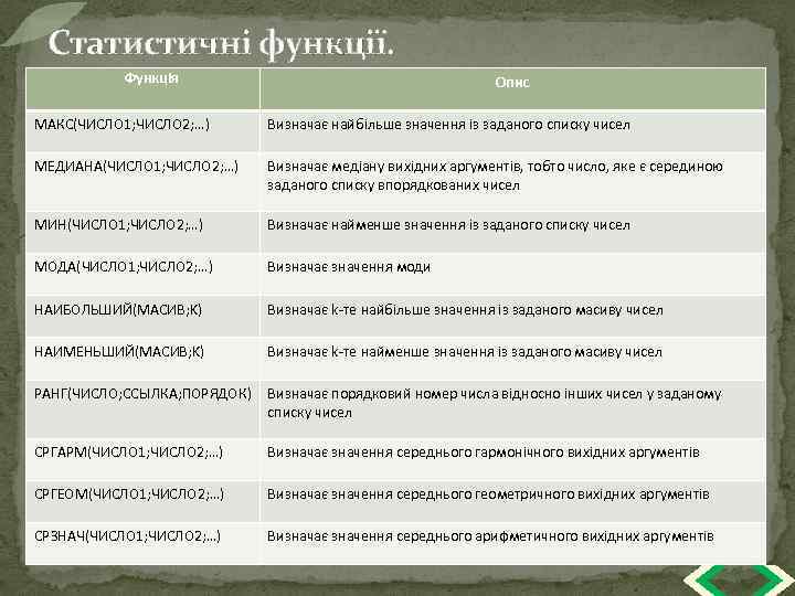 Статистичні функції. Функція Опис МАКС(ЧИСЛО 1; ЧИСЛО 2; …) Визначає найбільше значення із заданого