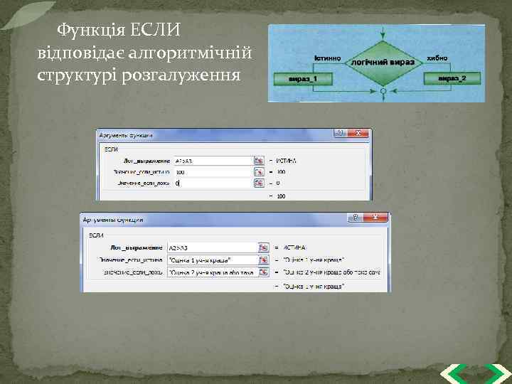Функція ЕСЛИ відповідає алгоритмічній структурі розгалуження 
