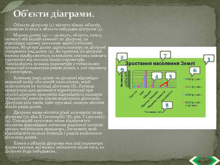Об'єкти діаграми. Область діаграми (2) містить кілька об'єктів, основним із яких є область побудови