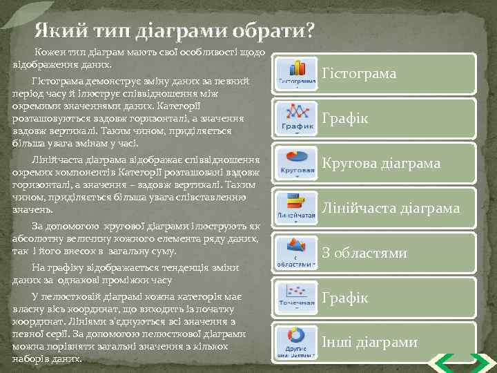  Який тип діаграми обрати? Кожен тип діаграм мають свої особливості щодо відображення даних.