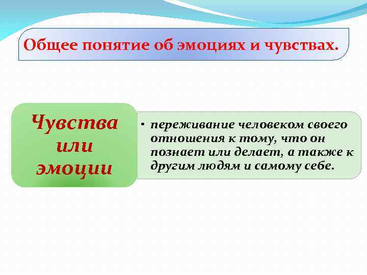 Общее понятие об эмоциях и чувствах. Чувства или эмоции • переживание человеком своего отношения