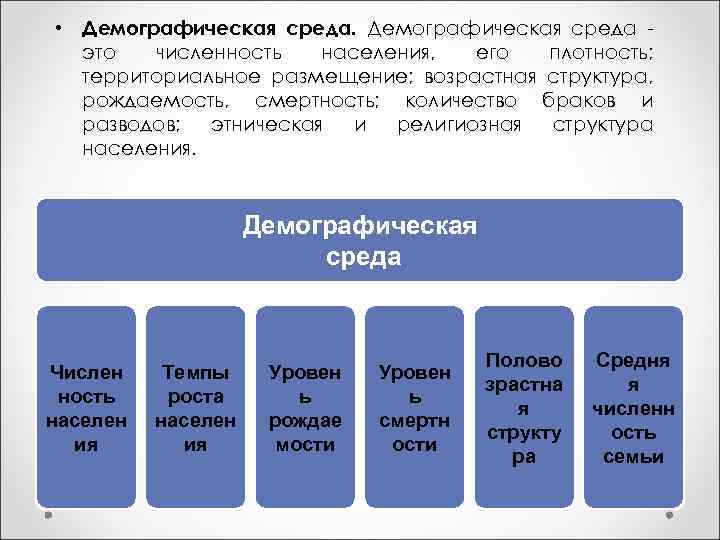  • Демографическая среда это численность населения, его плотность; территориальное размещение; возрастная структура, рождаемость,