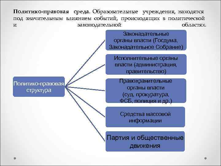 Политико-правовая среда. Образовательные учреждения, находятся под значительным влиянием событий, происходящих в политической и законодательной