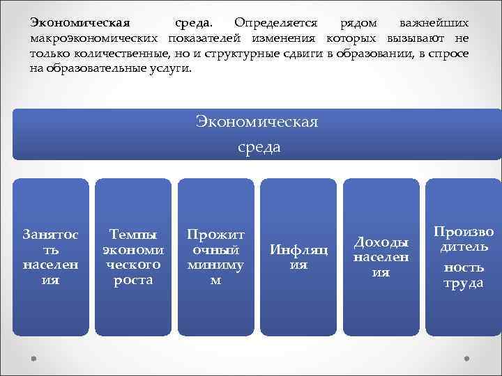 Экономическая среда. Определяется рядом важнейших макроэкономических показателей изменения которых вызывают не только количественные, но