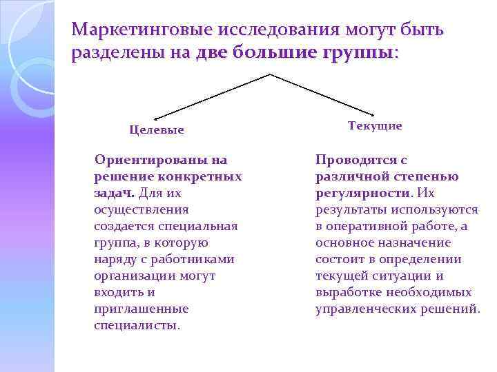 Маркетинговые исследования могут быть разделены на две большие группы: Целевые Ориентированы на решение конкретных