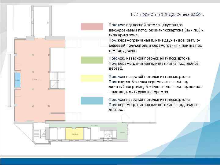 План ремонтно-отделочных работ. Потолок: подвесной потолок двух видов: двухуровневый потолок из гипсокартона (или гвл)