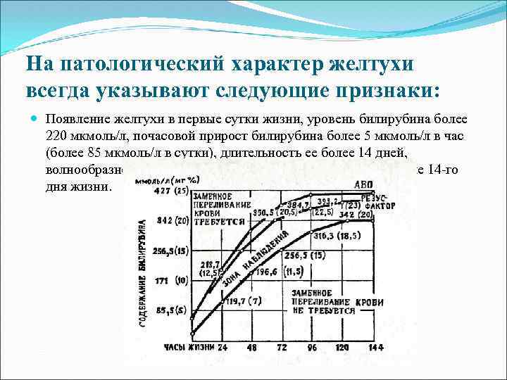 На патологический характер желтухи всегда указывают следующие признаки: Появление желтухи в первые сутки жизни,