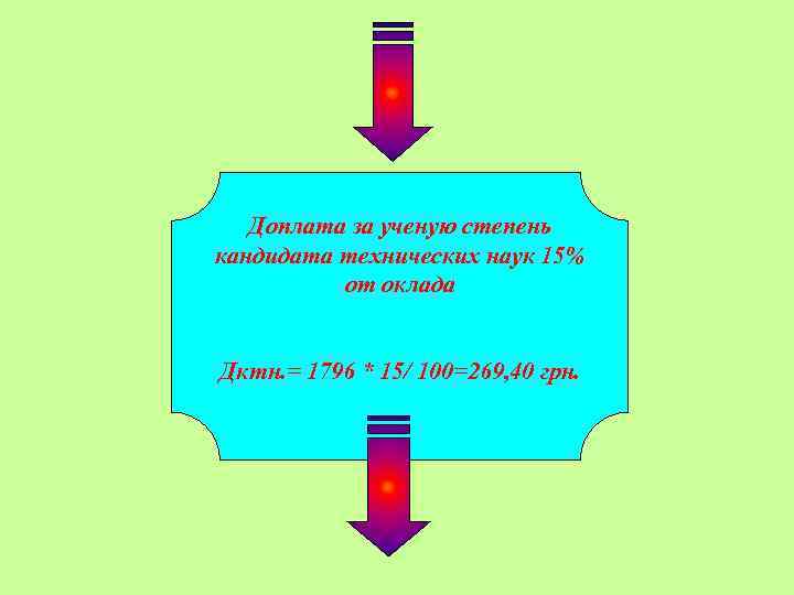 Доплата за ученую степень кандидата технических наук 15% от оклада Дктн. = 1796 *