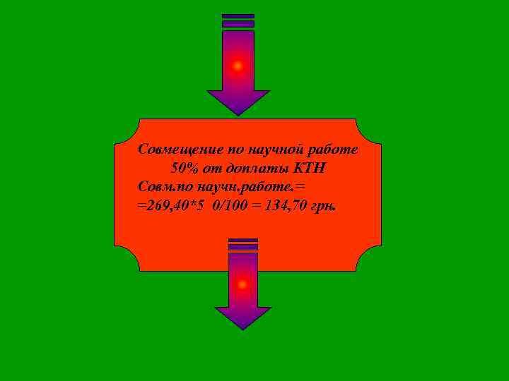 Совмещение по научной работе 50% от доплаты КТН Совм. по научн. работе. = =269,