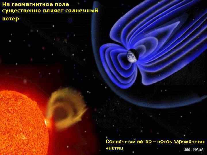 На геомагнитное поле существенно влияет солнечный ветер Солнечный ветер – поток заряженных частиц 