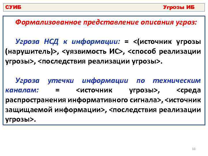 СУИБ Угрозы ИБ Формализованное представление описания угроз: Угроза НСД к информации: = <(источник угрозы