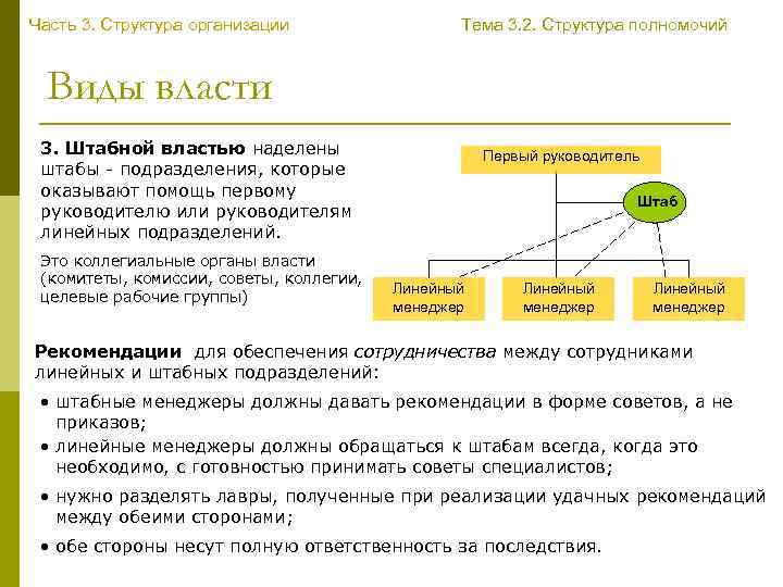 Структура полномочий