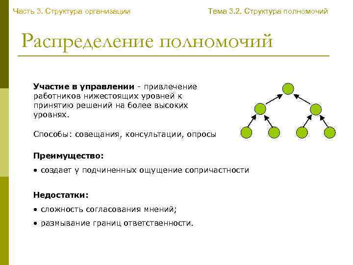 Часть 3. Структура организации Тема 3. 2. Структура полномочий Распределение полномочий Участие в управлении