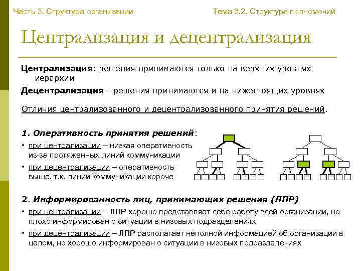 Часть 3. Структура организации Тема 3. 2. Структура полномочий Централизация и децентрализация Централизация: решения