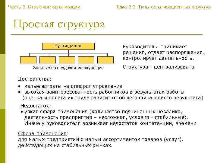 Часть 3. Структура организации Тема 3. 3. Типы организационных структур Простая структура Руководитель Занятые