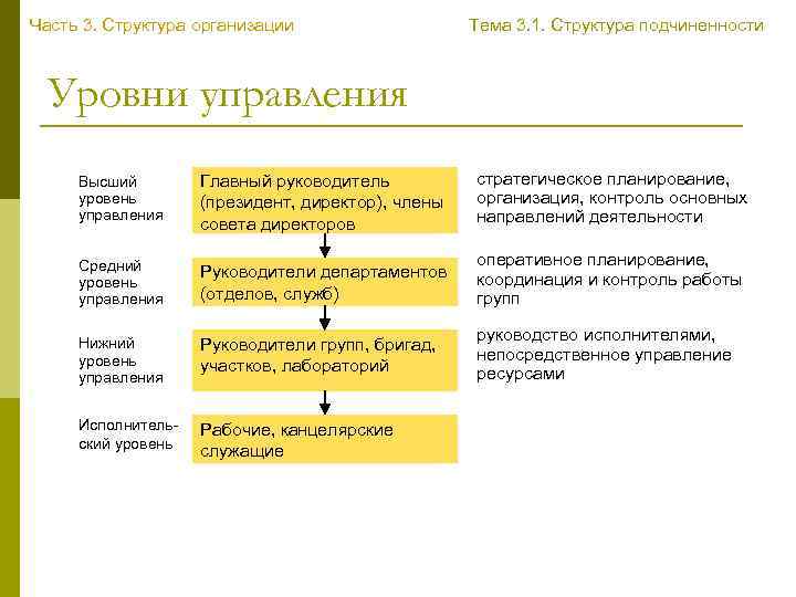 Организация координация и контроль подготовки банкетных залов для различных форматов обслуживания