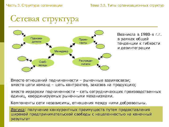 Часть 3. Структура организации Тема 3. 3. Типы организационных структур Сетевая структура Производители Проектанты