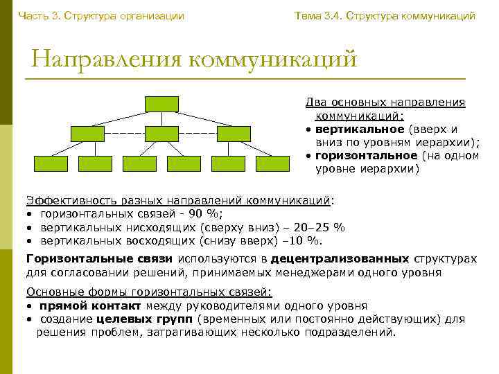Примеры вертикальной структуры. Горизонтальная структура управления организацией. Вертикальные связи в организационной структуре. Вертикальная и горизонтальная структура организации. Вертикальная структура организации.