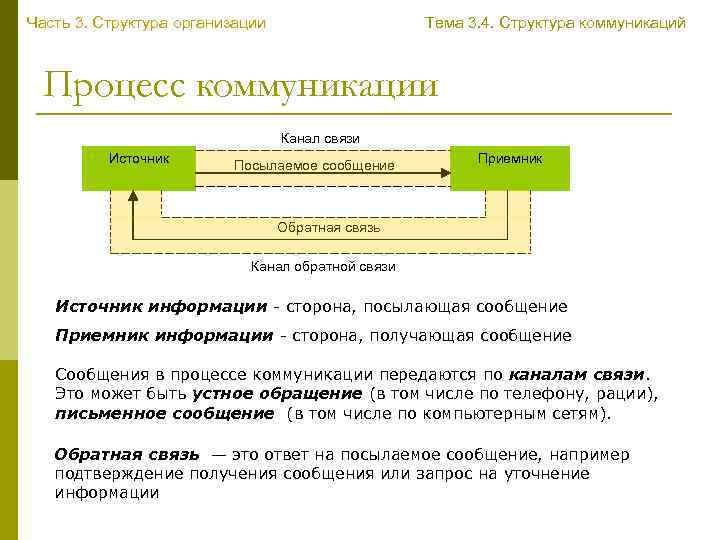 Структура коммуникационного проекта