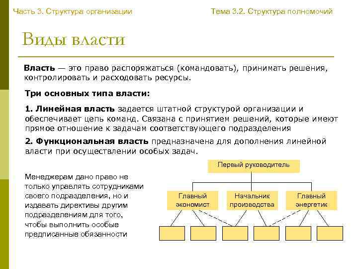 Часть 3. Структура организации Тема 3. 2. Структура полномочий Виды власти Власть — это
