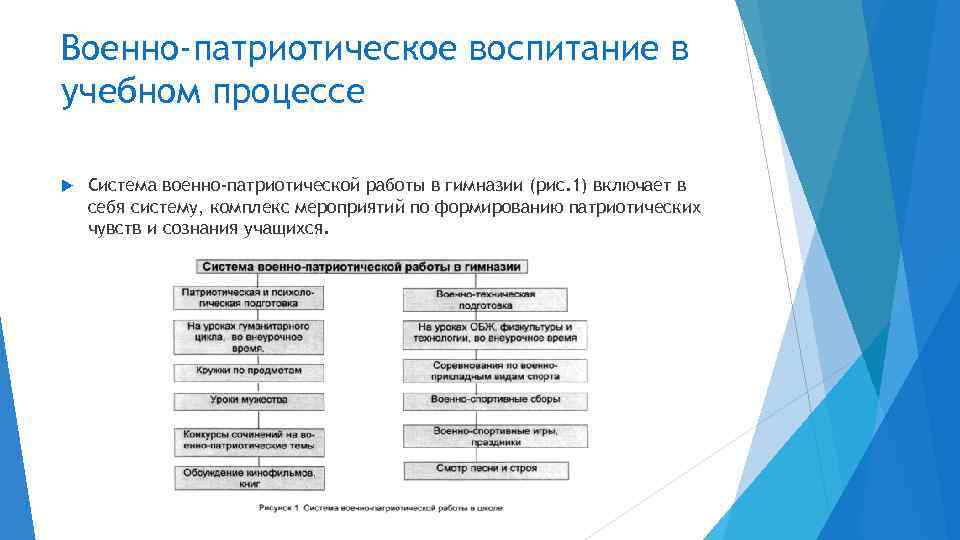 Военно-патриотическое воспитание в учебном процессе Система военно-патриотической работы в гимназии (рис. 1) включает в