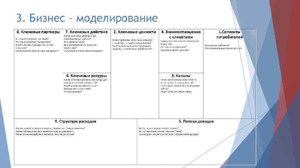 3. Бизнес – моделирование 