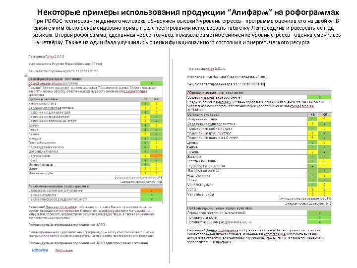 Некоторые примеры использования продукции “Апифарм” на рофограммах При РОФЭС-тестировании данного человека обнаружен высокий уровень