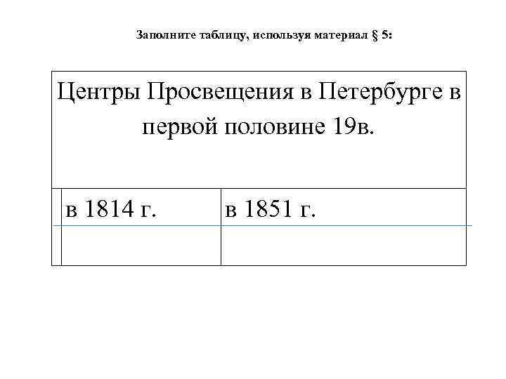 Заполните таблицу, используя материал § 5: Центры Просвещения в Петербурге в первой половине 19