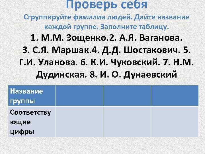 Проверь себя Сгруппируйте фамилии людей. Дайте название каждой группе. Заполните таблицу. 1. М. М.