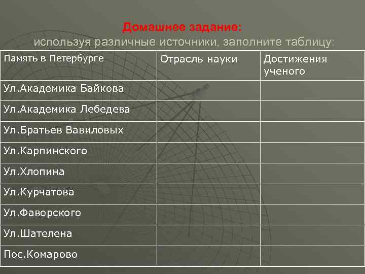 Домашнее задание: используя различные источники, заполните таблицу: Память в Петербурге Ул. Академика Байкова Ул.