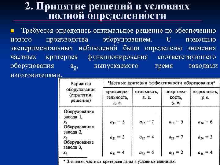  2. Принятие решений в условиях полной определенности Требуется определить оптимальное решение по обеспечению