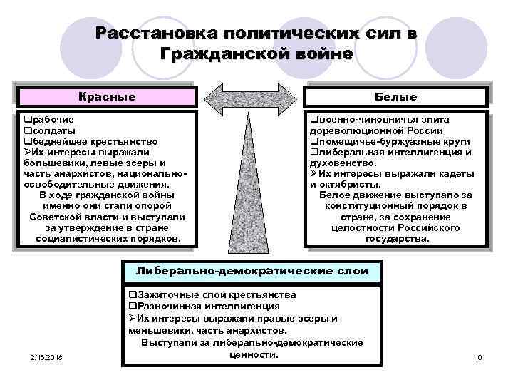 Расстановку политических сил