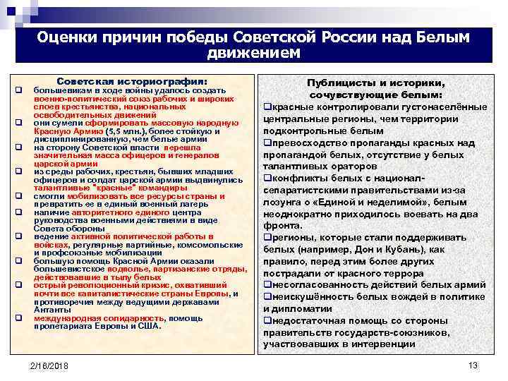 Оценки причин победы Советской России над Белым движением q q q q q Советская