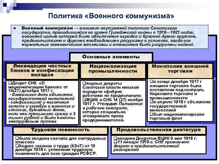 Политика «Военного коммунизма» n Вое нный коммуни зм — название внутренней политики Советского государства,