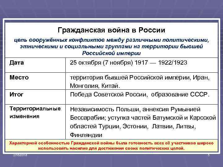 Даты гражданской. Гражданская война 1917-1922 причины итоги. Итоги гражданской войны в России 1917-1922 кратко. Итоги гражданской войны 1917-1922 кратко. Итоги гражданской войны в России 1917-1922 таблица.